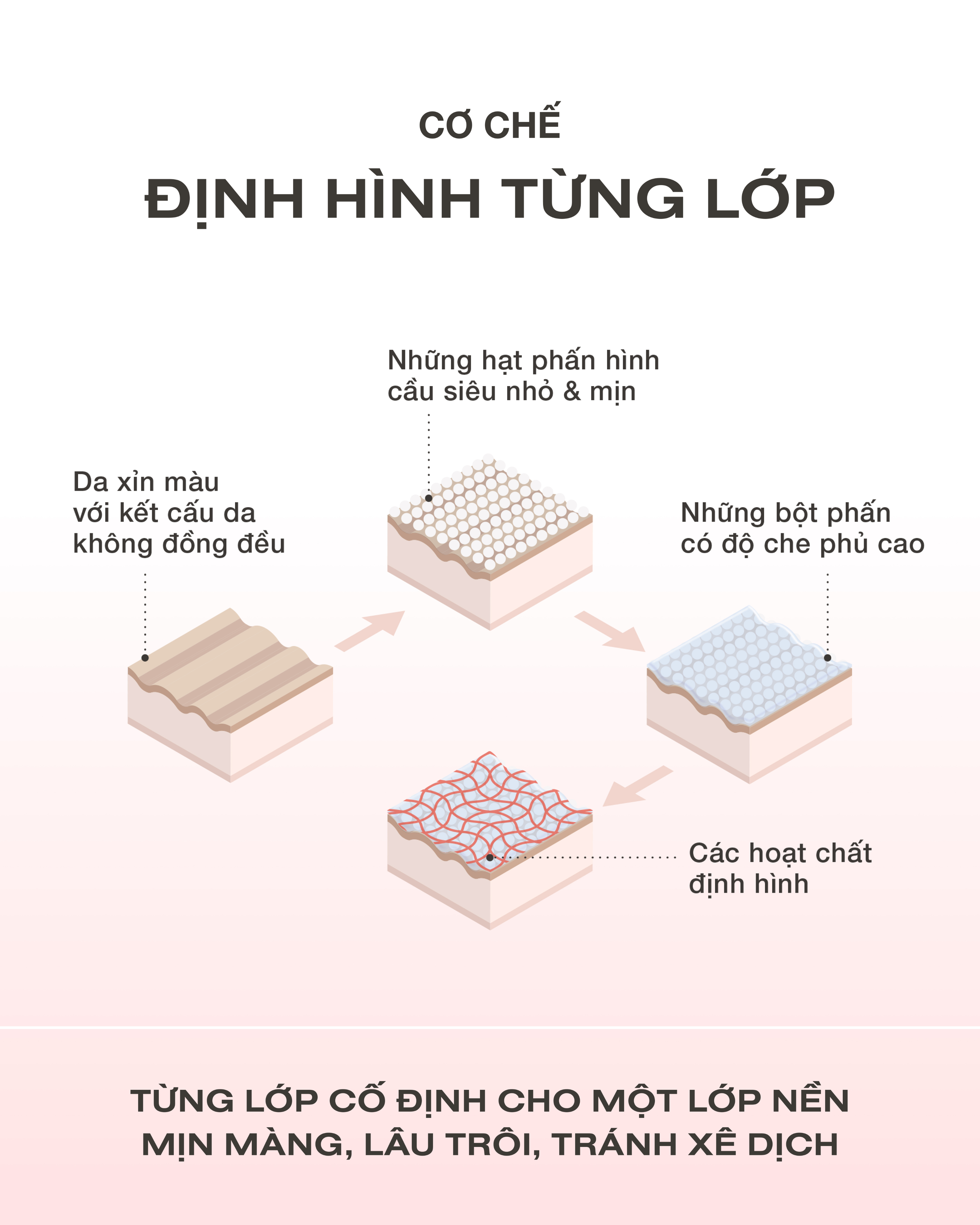Phấn Nước Mịn Lì Lâu Trôi OFÉLIA Uncovered Longwear Cushion SPF50+/PA++++