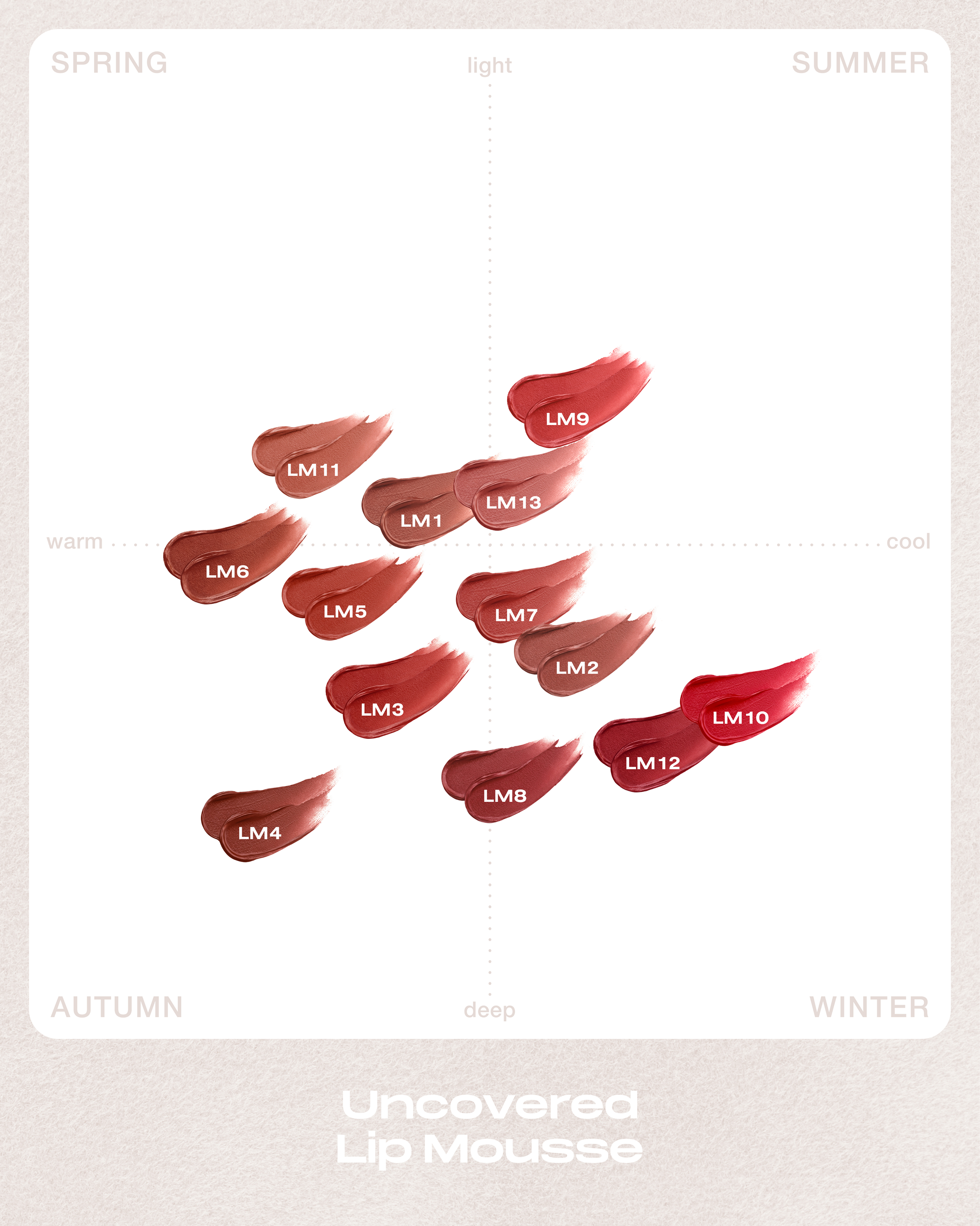 Uncovered Lip Mousse